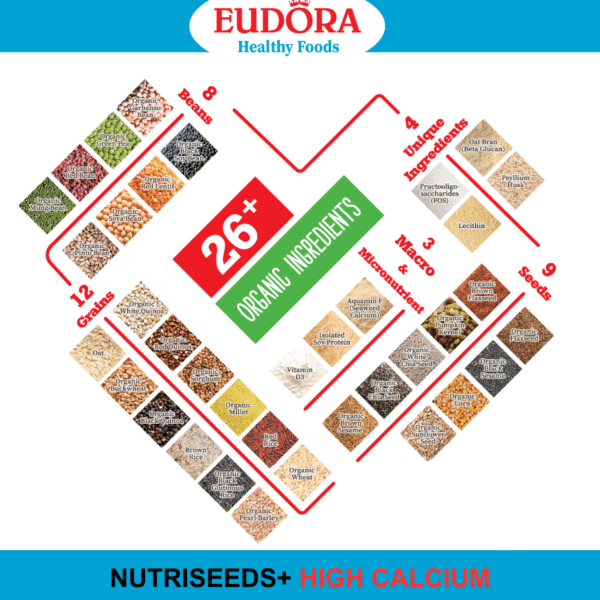 Sữa Hạt Dinh Dưỡng NUTRISEEDS+ High canxi & Vitamin 3, Fos 5 mời quý khách ghé thăm jemart.com.vn để mua sản phẩm chính hãng