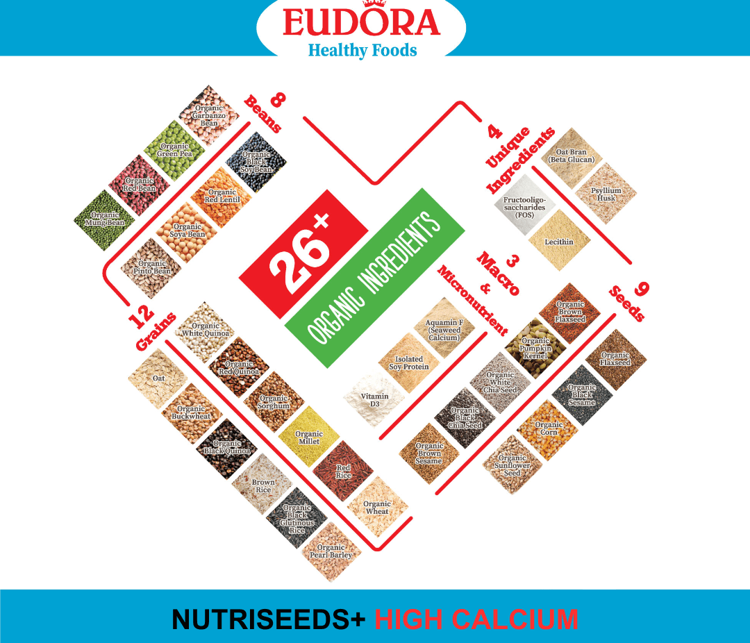 Sữa Hạt Dinh Dưỡng NUTRISEEDS+ High canxi & Vitamin 3, Fos 3 mời quý khách ghé thăm jemart.com.vn để mua sản phẩm chính hãng