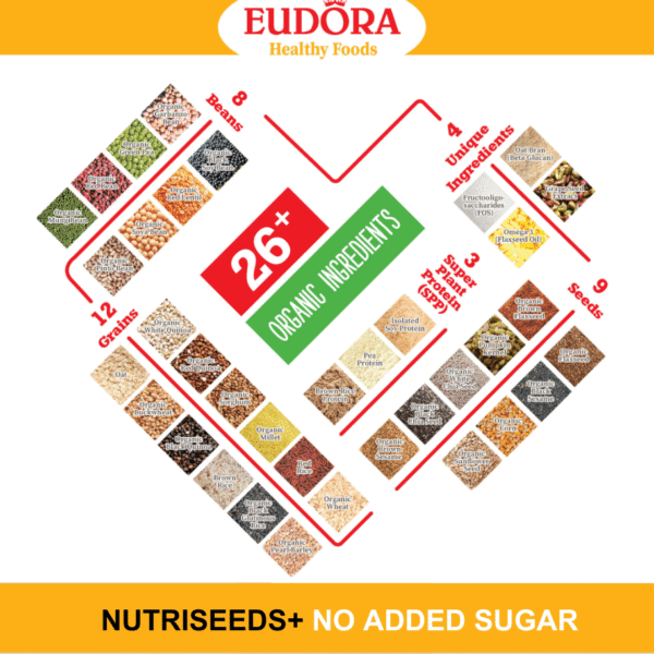 Sữa Hạt Dinh Dưỡng NUTRISEEDS+ No Addes Sugar 5 mời quý khách ghé thăm jemart.com.vn để mua sản phẩm chính hãng