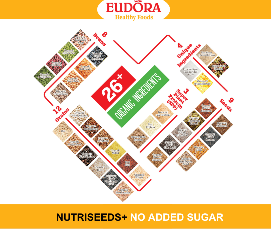 Sữa Hạt Dinh Dưỡng NUTRISEEDS+ No Addes Sugar 3 mời quý khách ghé thăm jemart.com.vn để mua sản phẩm chính hãng